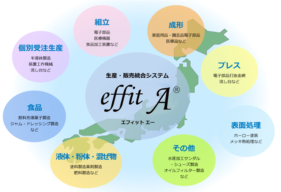 導入事例 株式会社ミキ情報システム 生産 販売統合システムのご提供